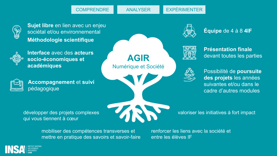 Projet AGIR 2025
