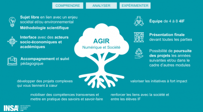Projet AGIR 2025